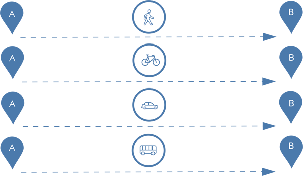 Grafische Darstellung zur Multimobiltät